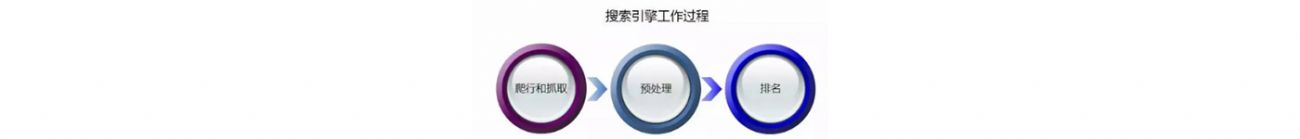 網(wǎng)站遲遲不收錄，做301重定向能加速收錄嗎？