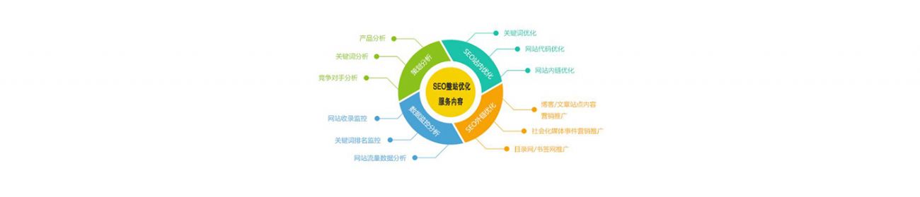 SEO的時代意義！十年資深運營站長力薦